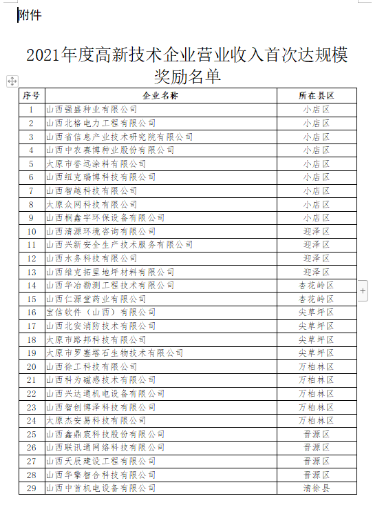 21年營業(yè)收入達(dá)規(guī)模獎勵名單1.png